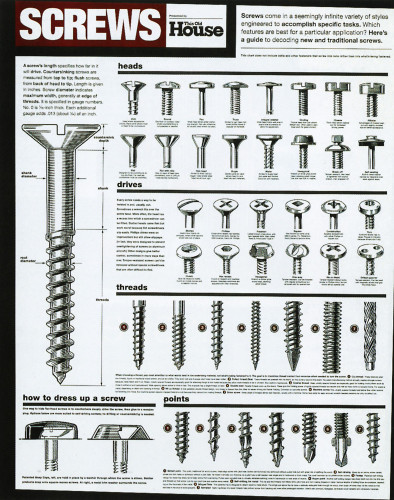 Screws Poster