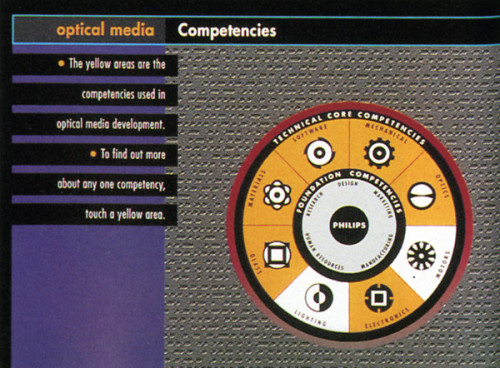 Philips Competence Centre, the Netherlands