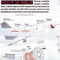 Pieces of the Problem