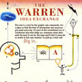 Warren Idea Exchange