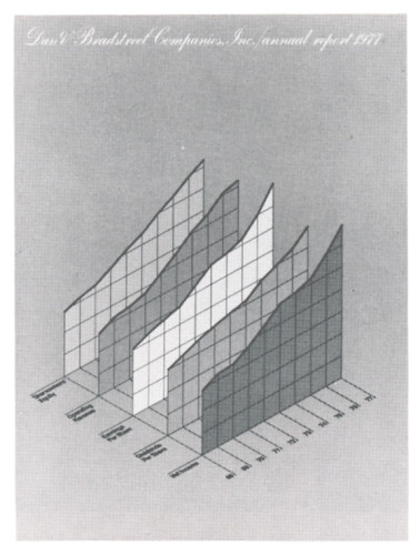 Dun & Bradstreet Companies Annual Report 1977