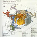 Reader’s Digest Complete Car Care Manual