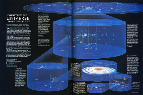 Journey Into the Universe