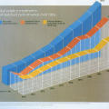 Real Estate Investment