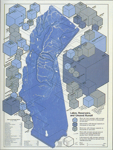 Lakes, Reservoirs and Unused Runoff
