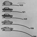"How fast can a $2,000 car go down-hill?"