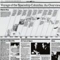 The Shuttle America Poised for a Return to Space