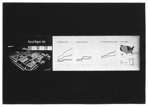 Abbott 1951 Annual Report