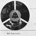 Your Career in Bell Telephone Laboratories