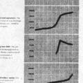 The Maltine Company Annual Report 1950