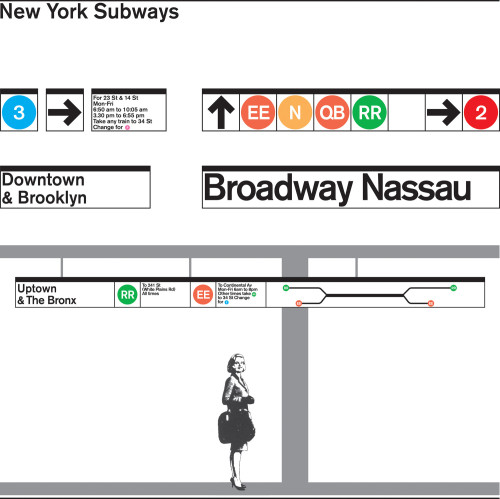 New York Metropolitan Transit Authority, Subway-Sign System