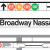 New York Metropolitan Transit Authority, Subway-Sign System
