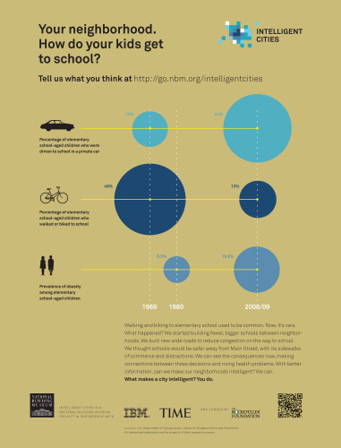 Intelligent Cities