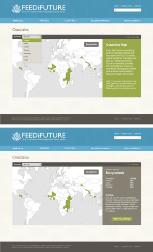 Feed the Future Website