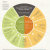 Feed the Future Website