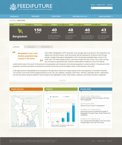 Feed the Future Website