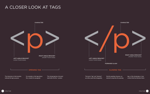HTML & CSS: Design and Build Websites